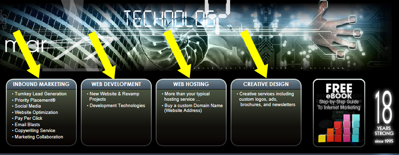 lead generation process