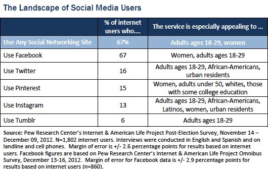 consumer research