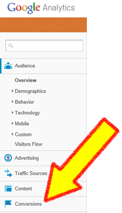 Google Analytics