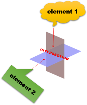 intersecting elements