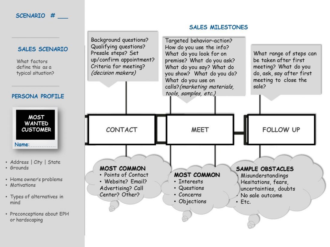 web design journey map